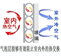 保溫膜效果圖